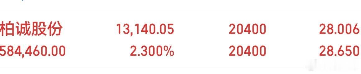 兄弟姐妹们。柏城股份601133这只大牛股你们坐稳了没。在手的兄弟姐妹们，在评论