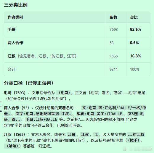 有了 AI 之后，江叔开始逐步夺回自己数据主权：9300+条微博的全文、媒体及评