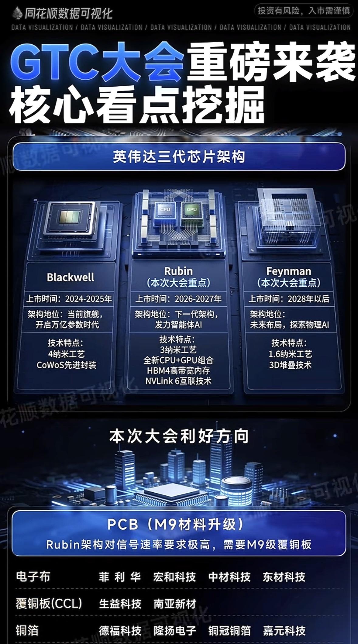 英伟达AI盛会GTC 2025要来了，GTC大会重磅来袭，核心看点深度解析！
