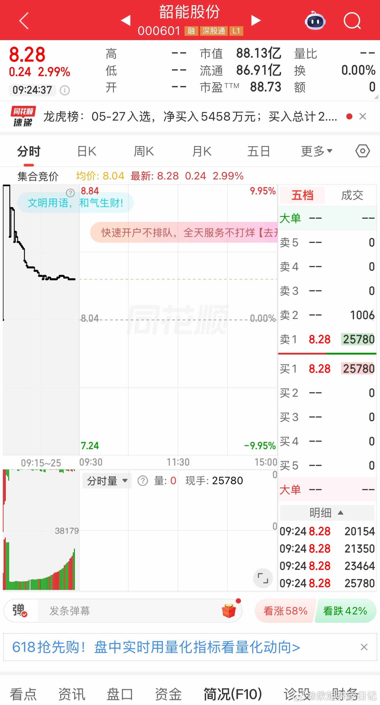 韶能股份逢低关注，收到168！ 
