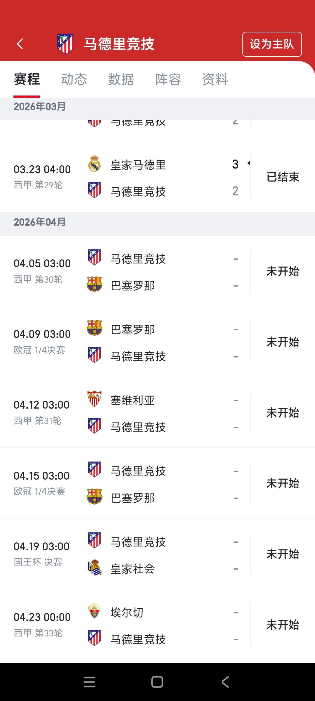 西甲冠军归属友谊赛，本轮皇马3比2马竞，接下来该巴萨三碰马竞。

现在巴萨领先4