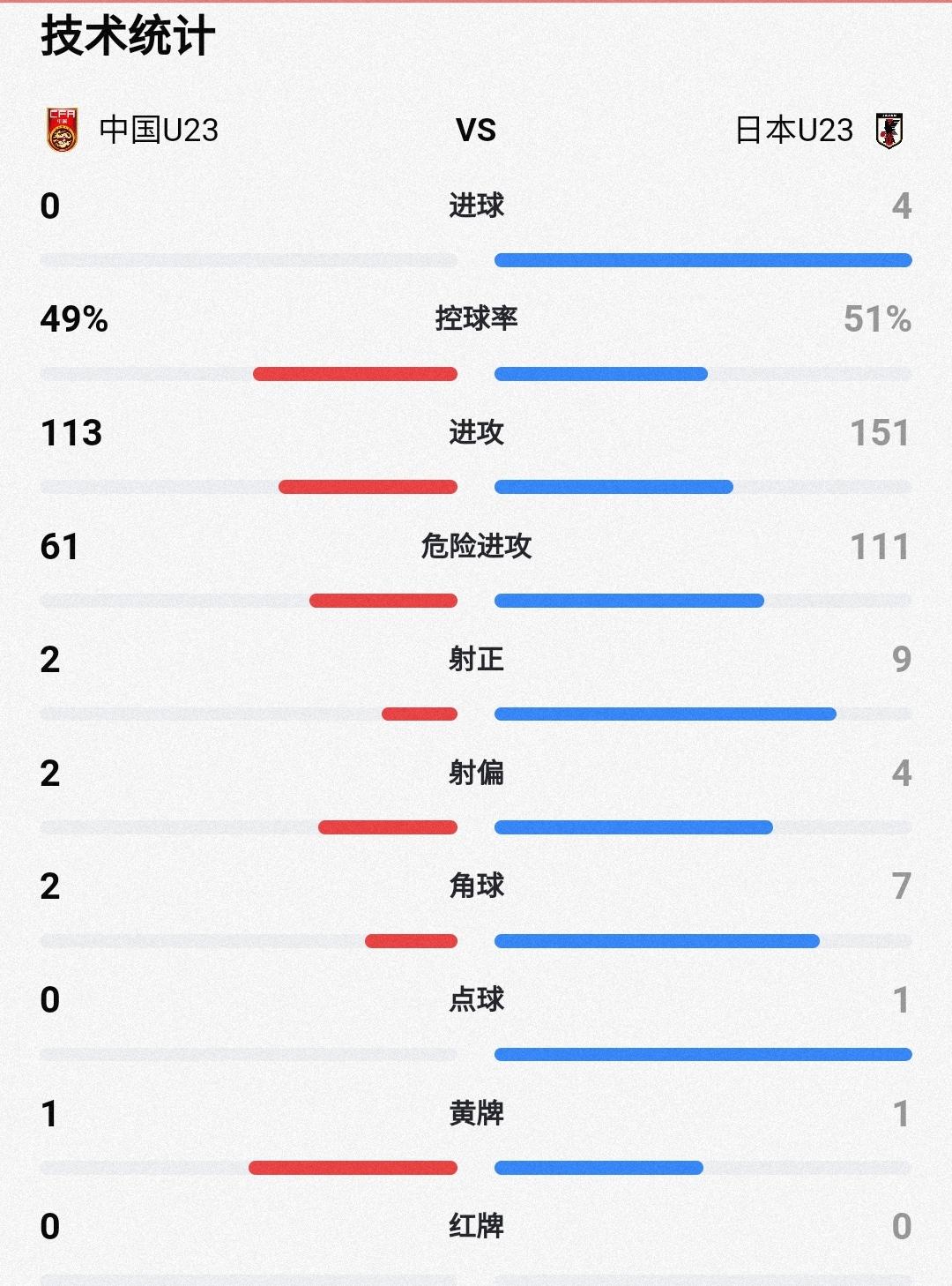 中国U23男足亚洲杯夺得亚军——冷静而乐观的分析
中国U23国家队在本届U23亚
