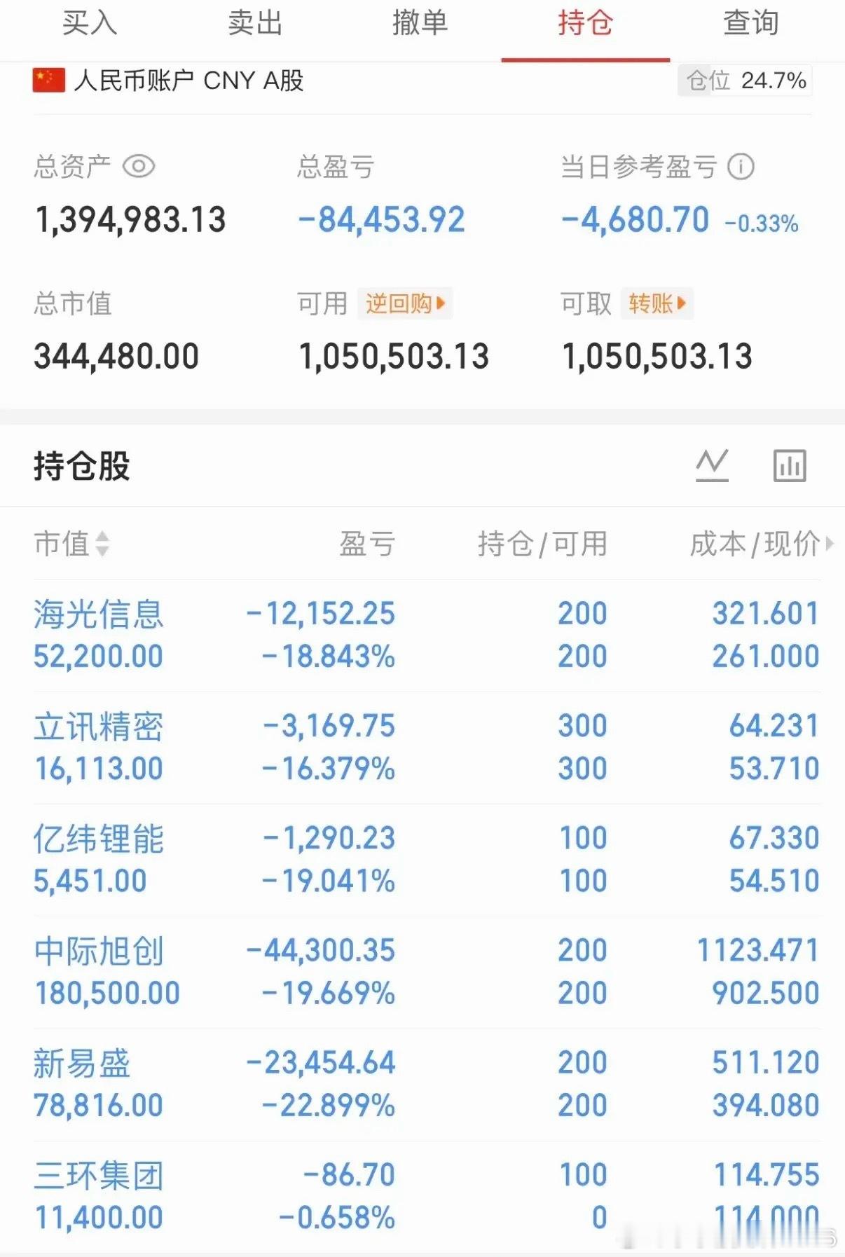 今天科技全线反弹，有个粉粉却依旧深套近20个点，教训很惨重！今天算力光模块集体拉