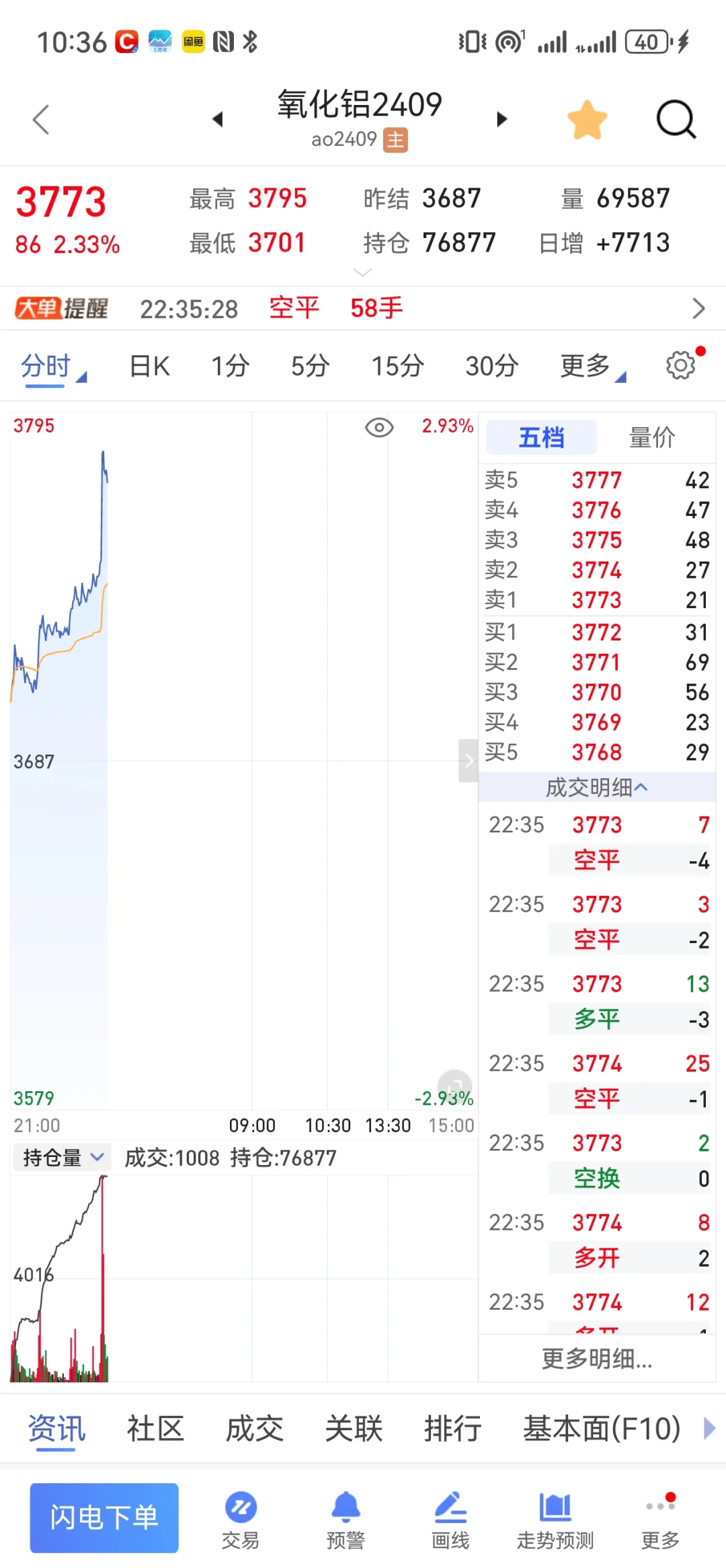 氧化铝空头们害怕了吗