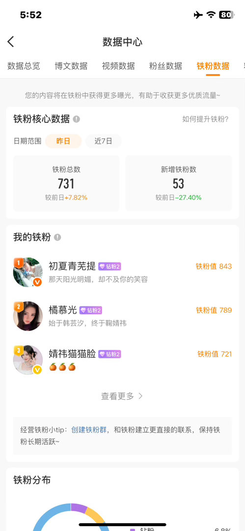 不互动的你们胆子真是肥嘟嘟的 ​​​