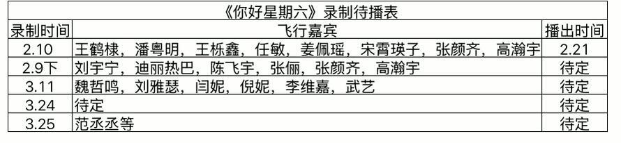 你好星期六《你好星期六》最新录制待播表每周六都有不同的期待呀
