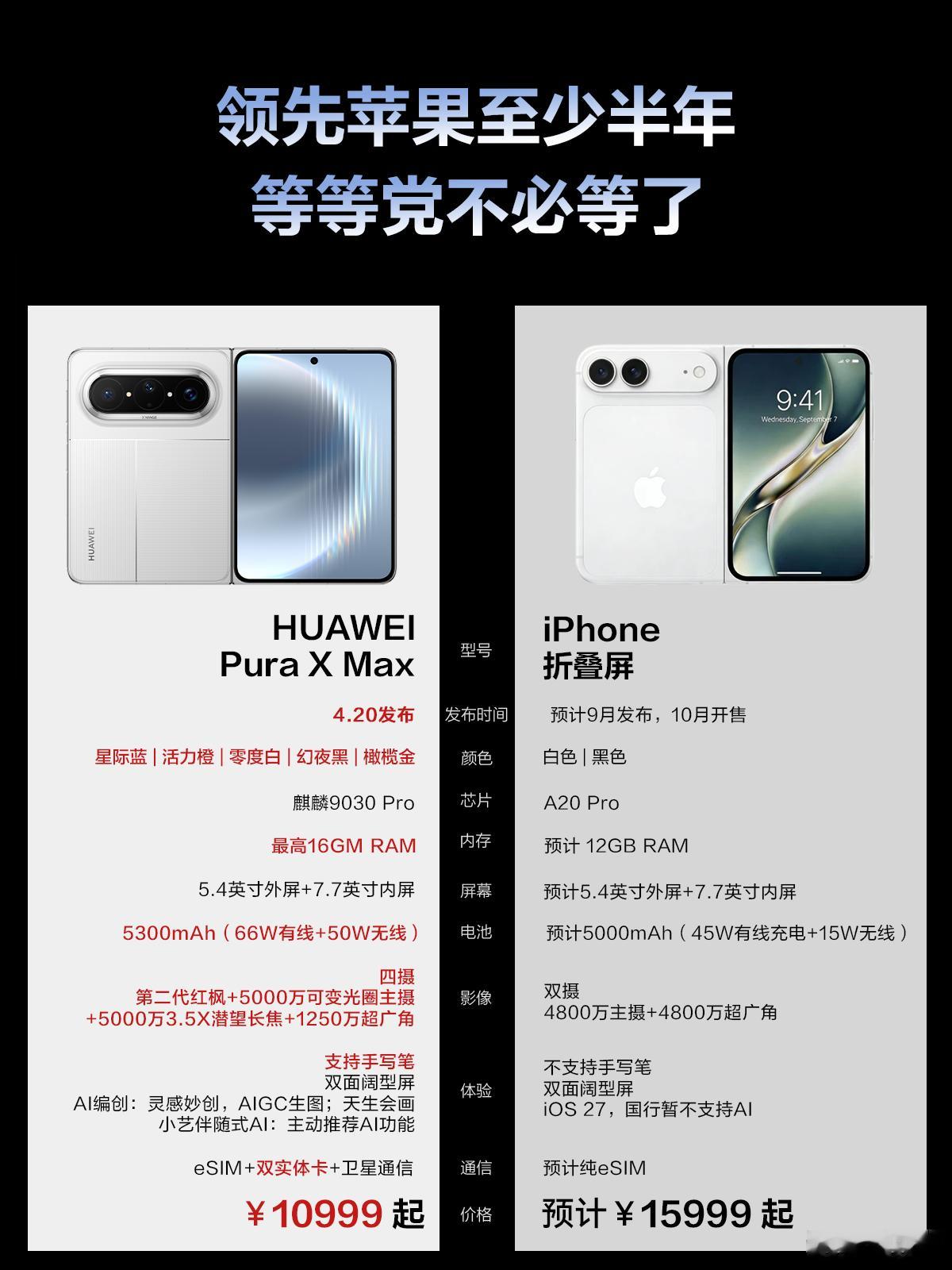 华为Pura X Max：领先苹果半年，等等党可以现在出手了。华为pura系列新