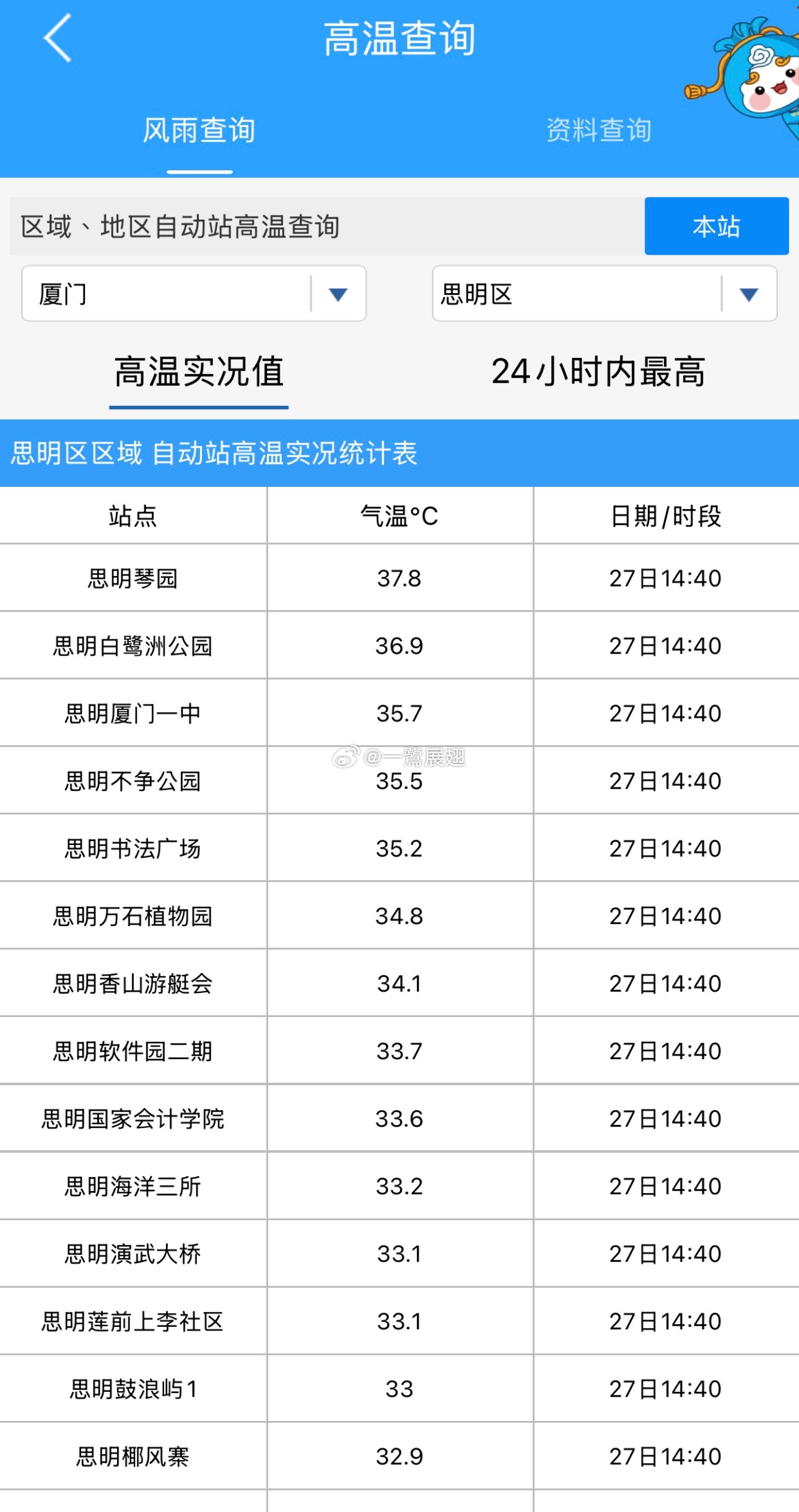 今天高温这么可怕的吗？ 厦门
