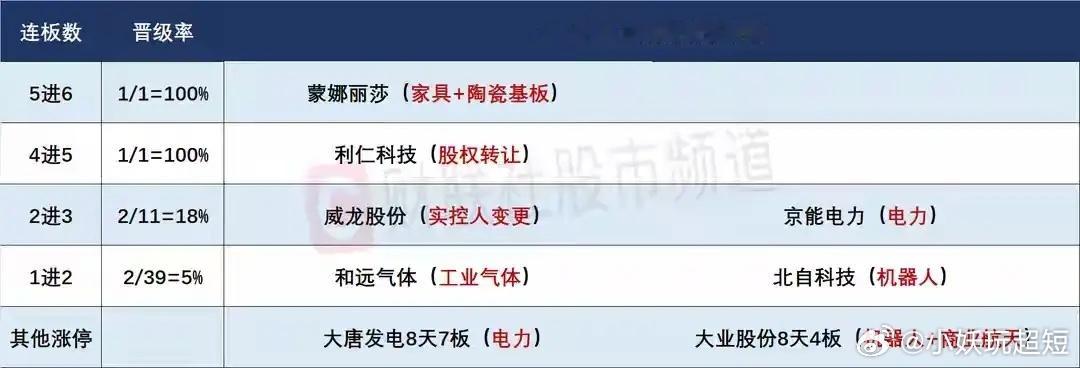 5月18日盘前预案：市场今天有触底反弹的需求；混沌期下更多的应该以防守为主！1、