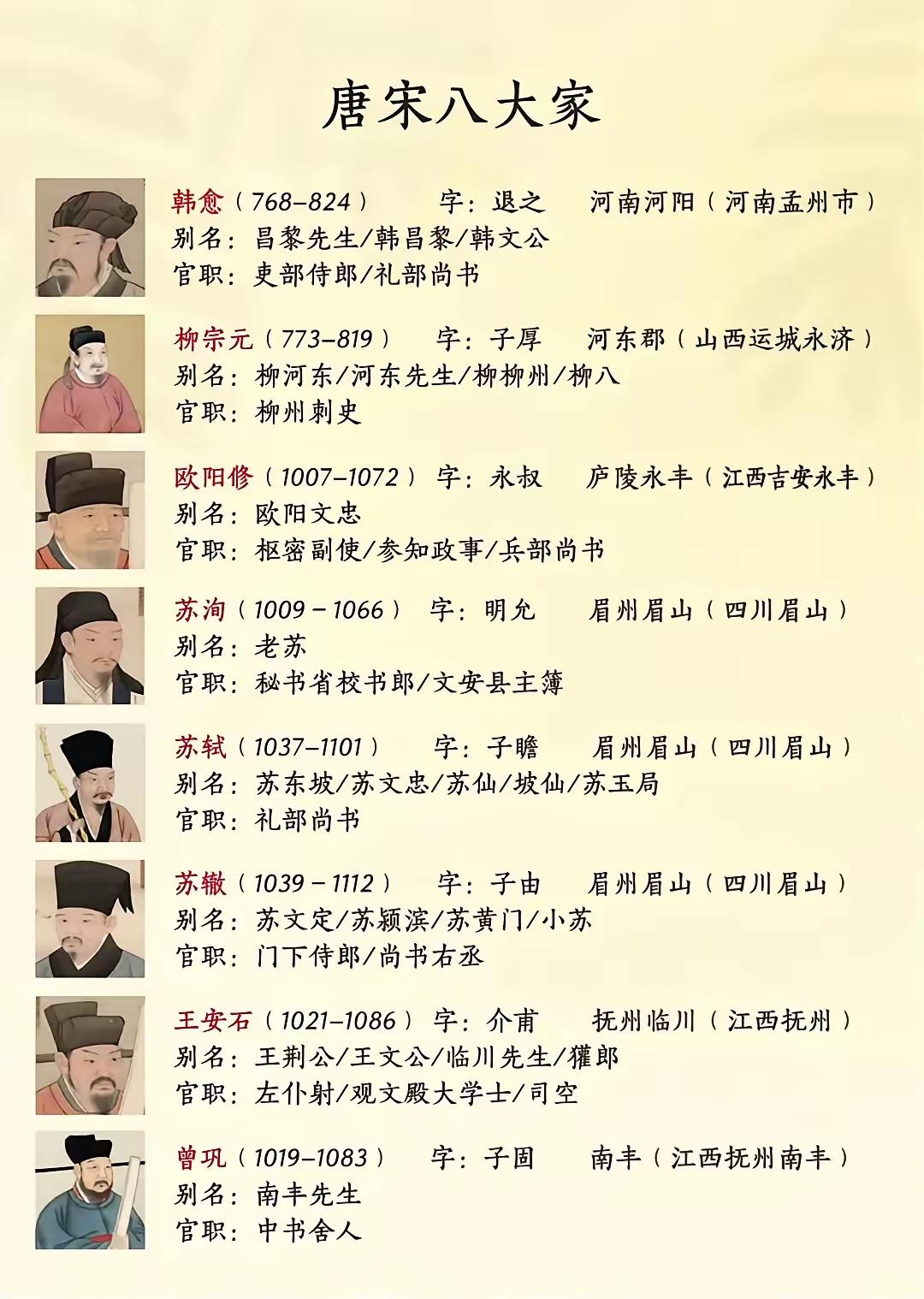 没想法北宋一代文豪欧阳修竟然担任过枢密副使和兵部尚书两个军职。众所周知，欧阳修是