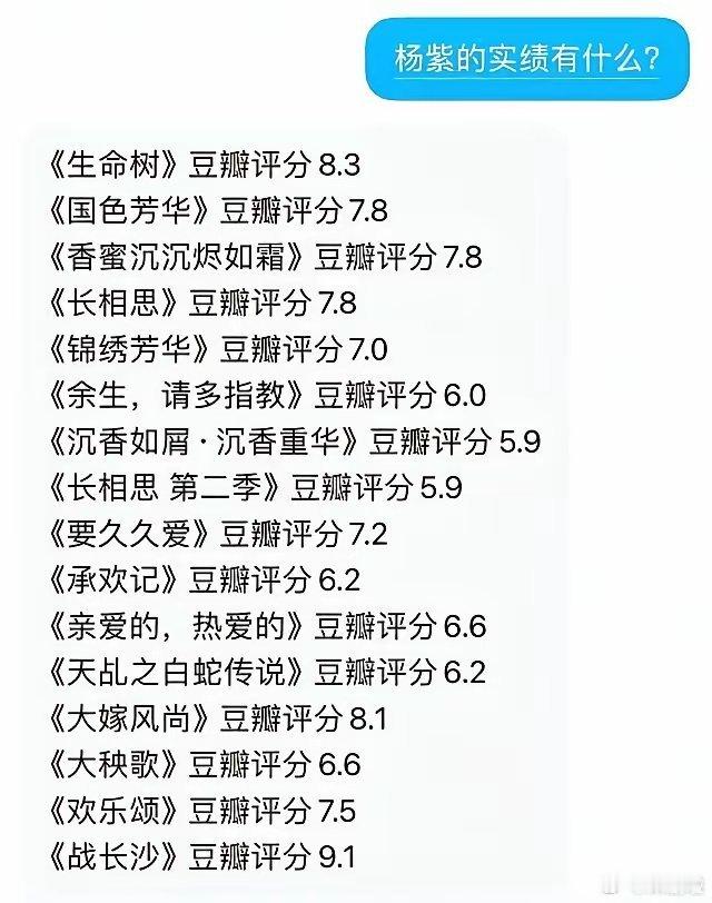 杨紫有个成绩，内娱女星无人能及。有十部以上影视剧作品内娱女演员，豆瓣均分7分以上