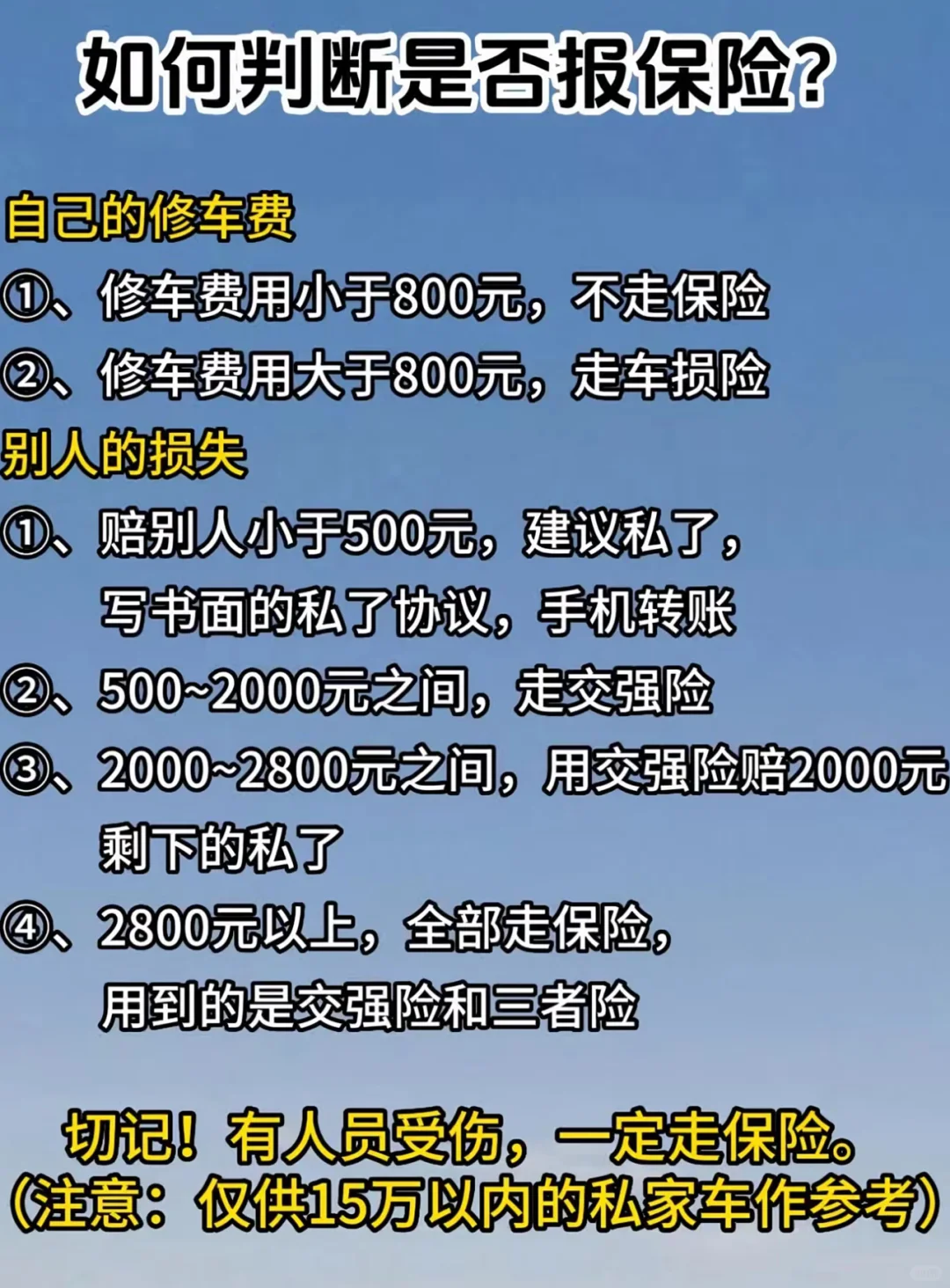 如何判断是否走保险？