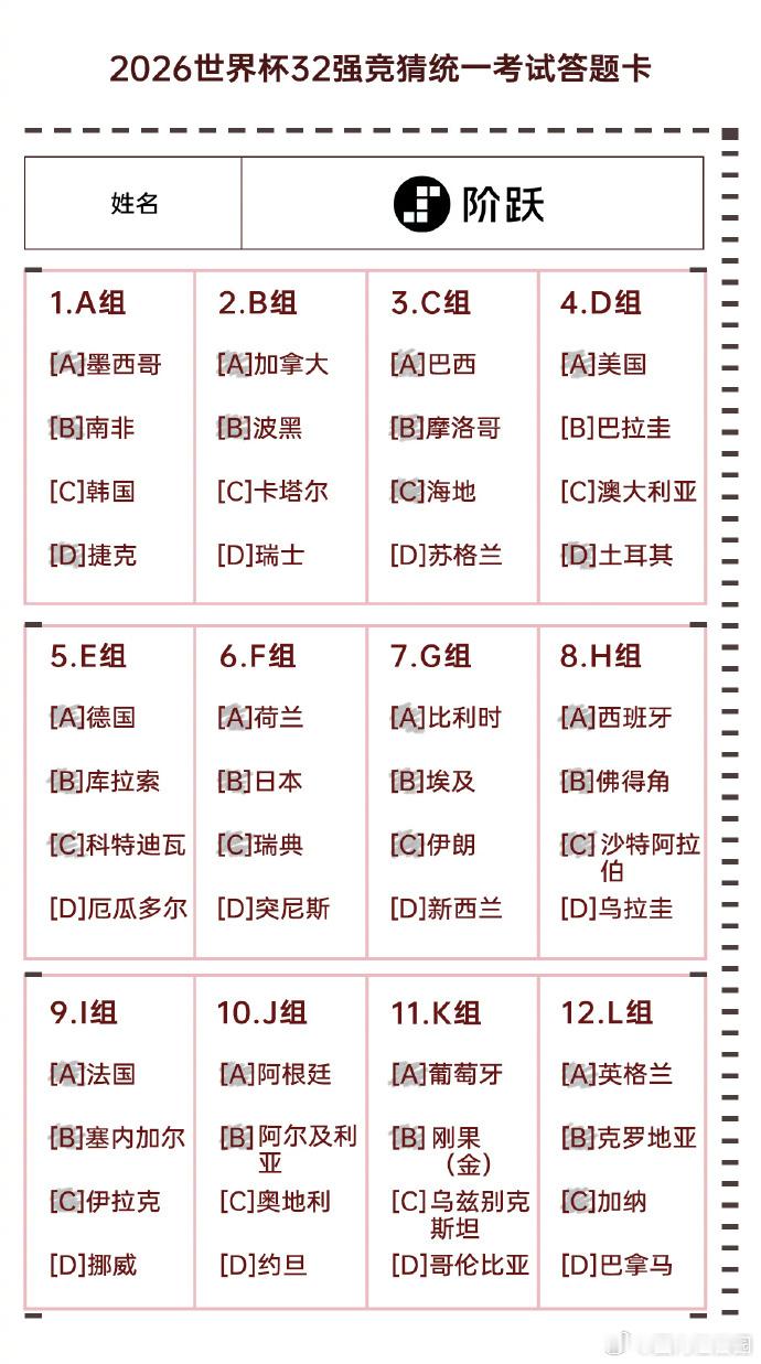 世界杯预测人机大战对比多组预测内容后发现，解说和AI在热门队伍的判断上高度重合，