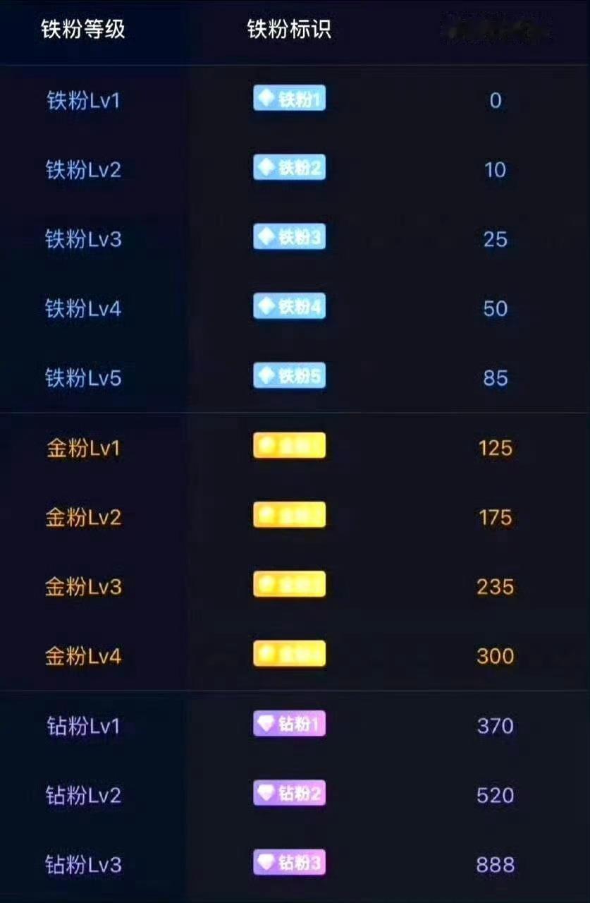 兄弟们，来打卡养铁粉啦！点赞留言多多互动，快来看看你的铁粉等级到几级！只有铁粉才
