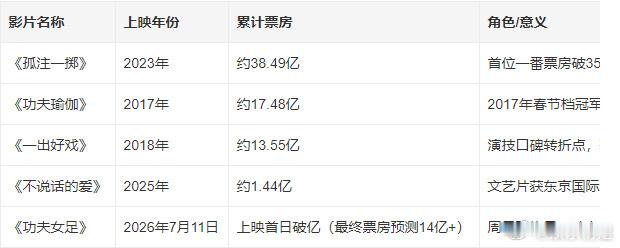 张小斐张艺兴感情戏张小斐跟张艺兴的感情戏给我笑毁了，张艺兴表现的特别的自然，刚开
