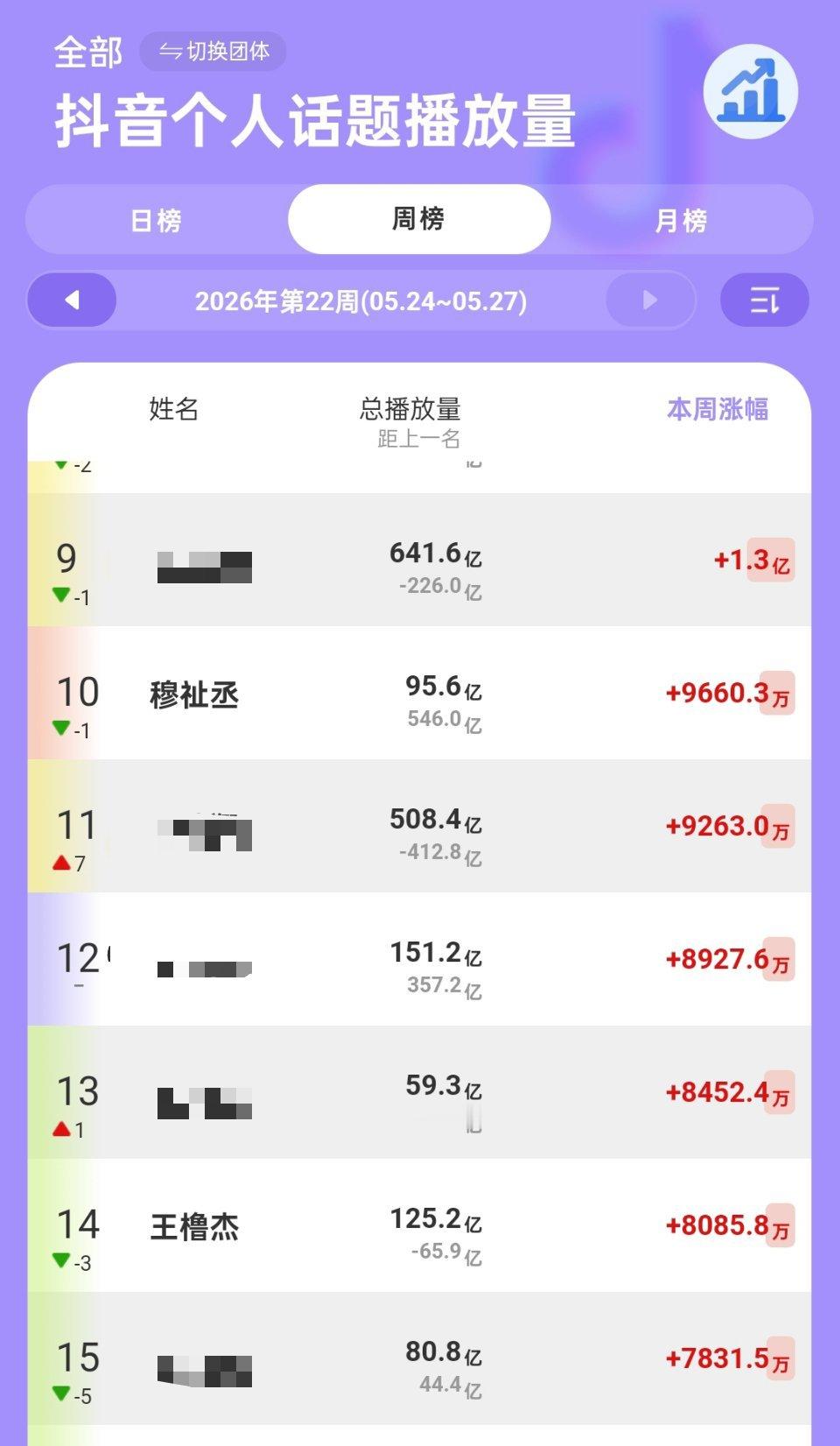 我觉得很好笑啊，lmp急于捆绑一心不准穆祉丞出外务 撸猫迫切想从lmp提纯。你们