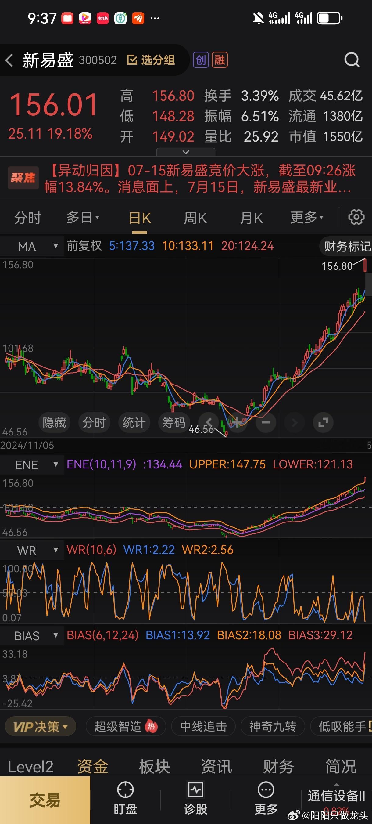新易盛业绩爆炸，开盘就冲击涨停板，七月炒业绩，大家认准这个方向 ​​​