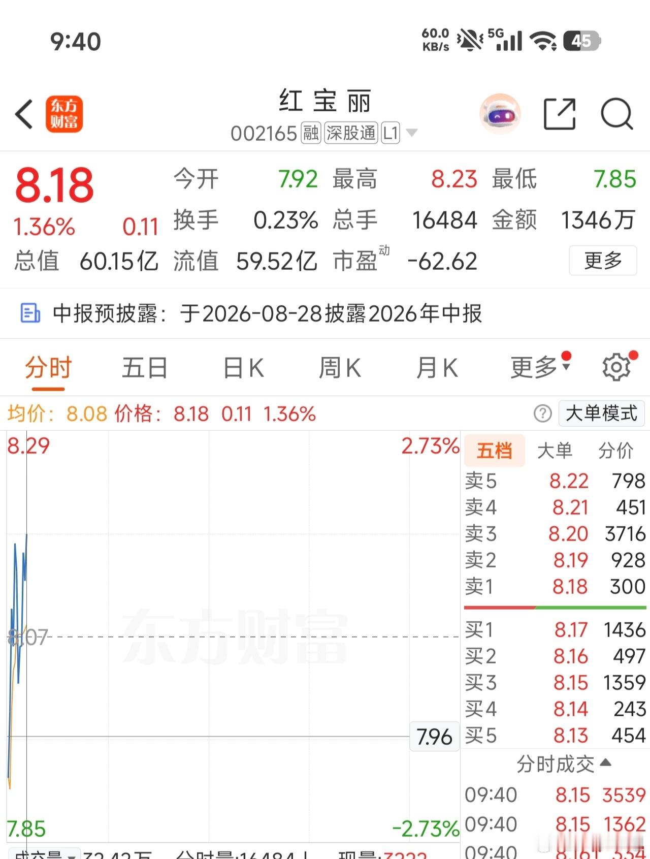 002165（红宝丽）逢低关注 