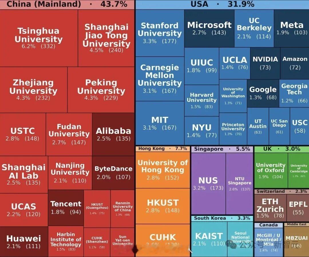 新智元消息，全球AI三大顶会之一，ICLR 2026上5356篇论文详细拆解分析