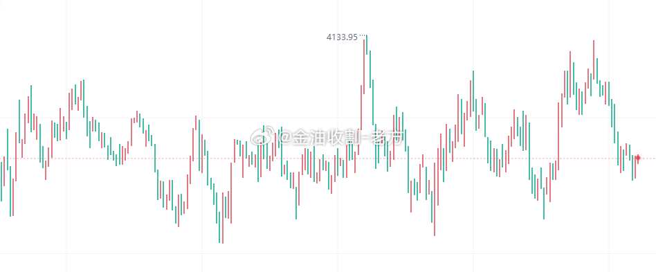目前行情还在震荡中，观望一会儿再操作