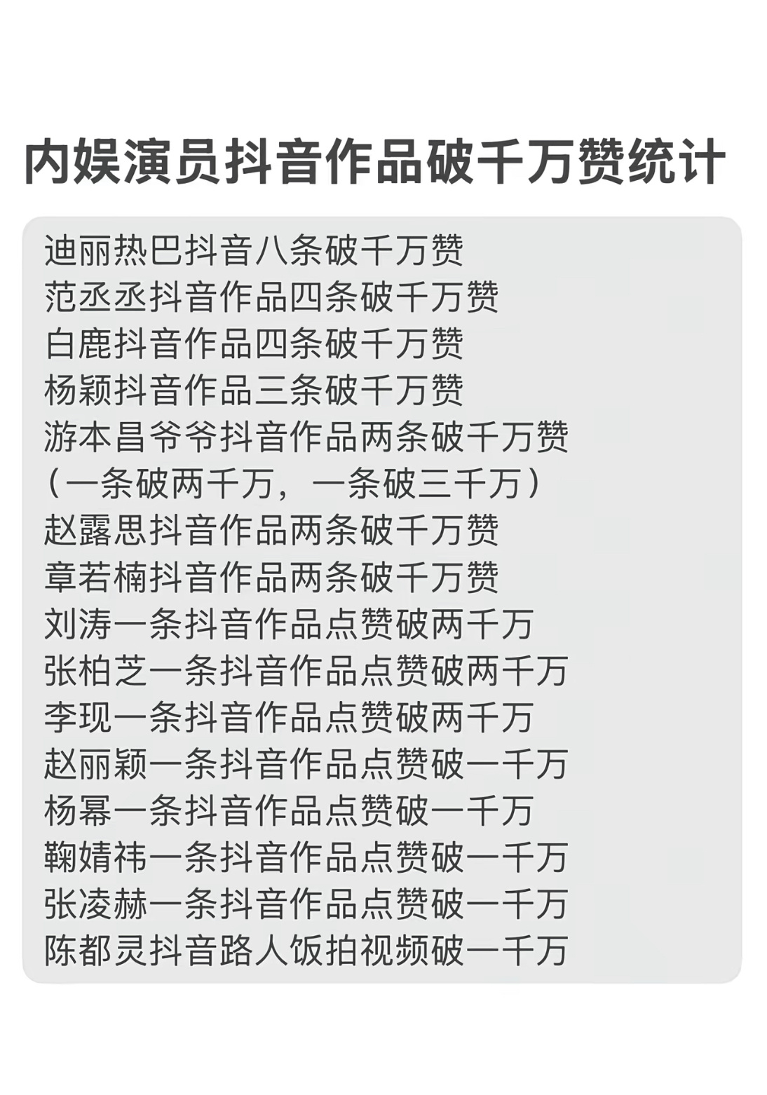 内娱抖破千万赞数量明星汇总 