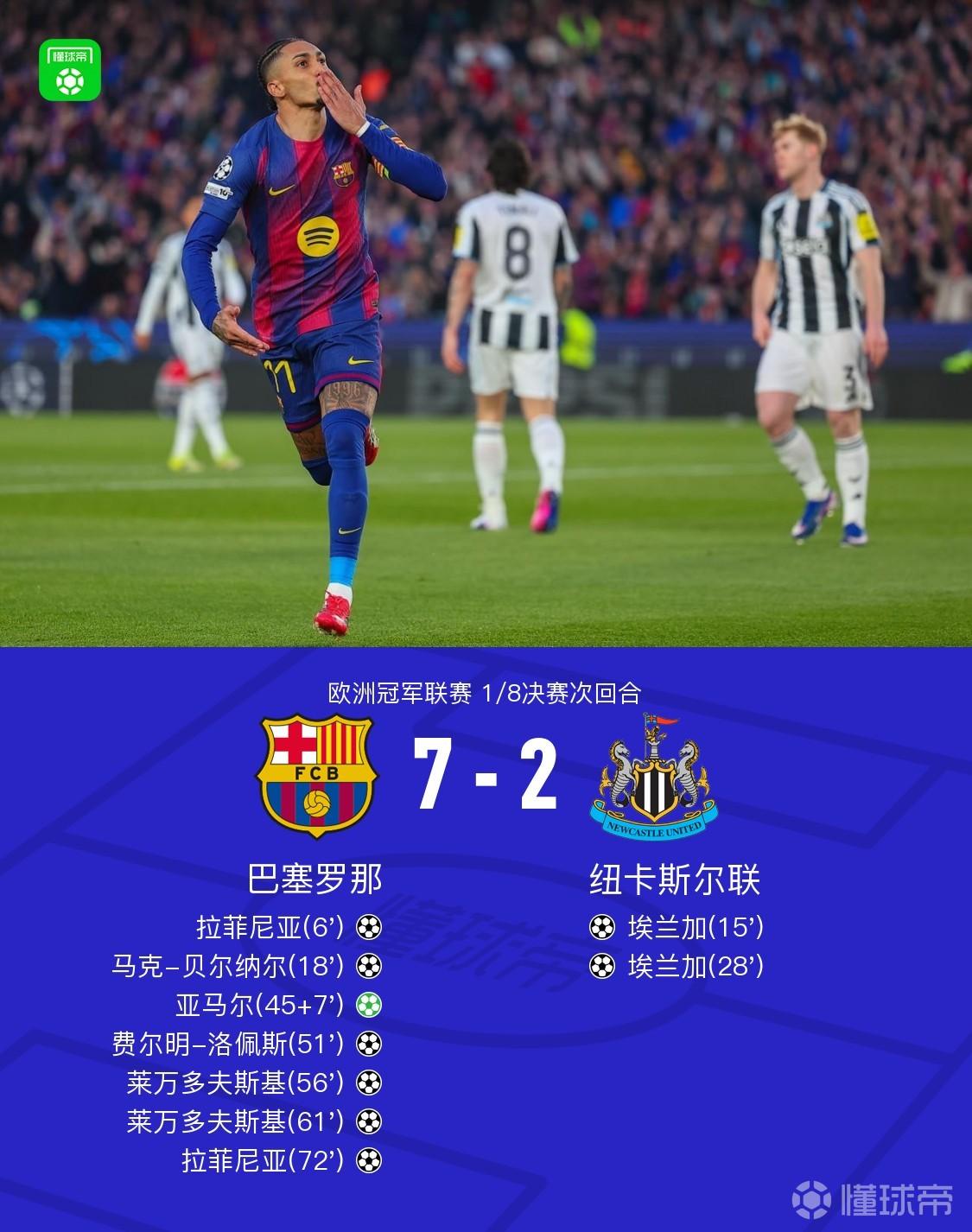 也太厉害霸道了撒！  
         这场欧冠联赛 比赛大显身手，自己一人独