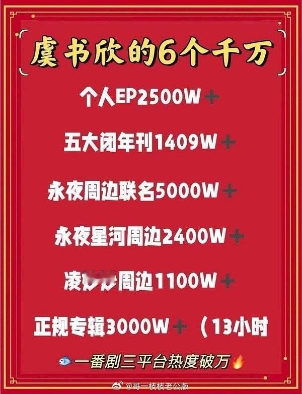 虞书欣的商业价值在内娱女明星当中真的是独一份的！永夜星河播出后凌妙妙相关周边销售