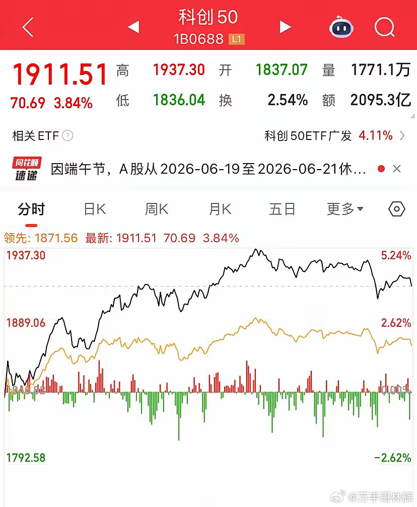 抱团——A股最残酷的“缩圈游戏”目前科技股的抱团拥挤度已经达到52%。这个数字意