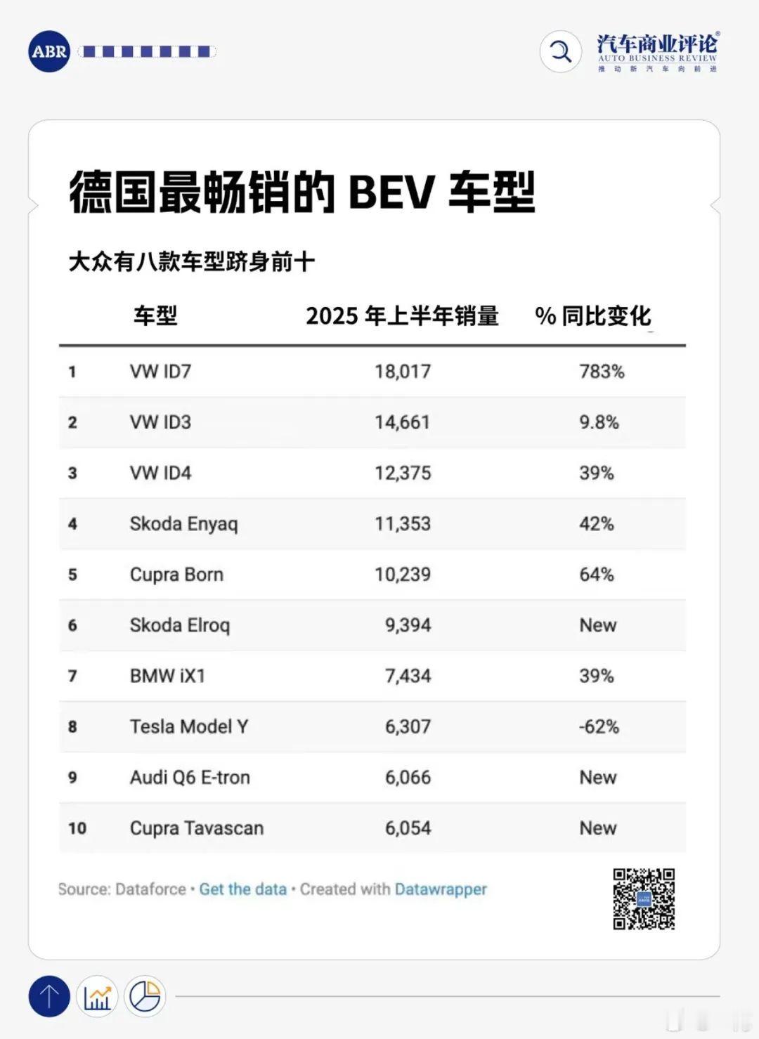 虚拟对话，娱乐一下，反应了特斯拉今年在德国乃至欧洲乃至全球市场的销量尴尬的局面。