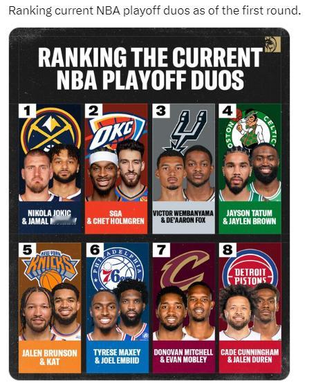 怎么说呢，现在约基奇他俩不太配是季后赛第一双人组了nba季后赛全民点评家NBA