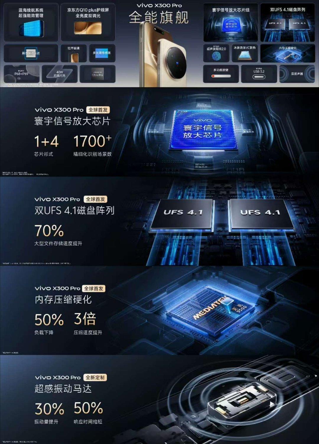 vivo X300 Pro体验：外观 | 薄至7.99mm，6.78英寸大屏，1