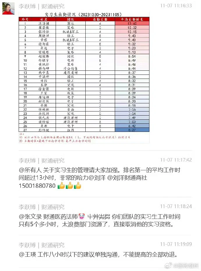 劝退八小时以下实习生？券商界新操作🧐