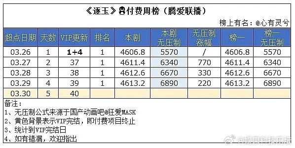花钱看更香是吗？ 