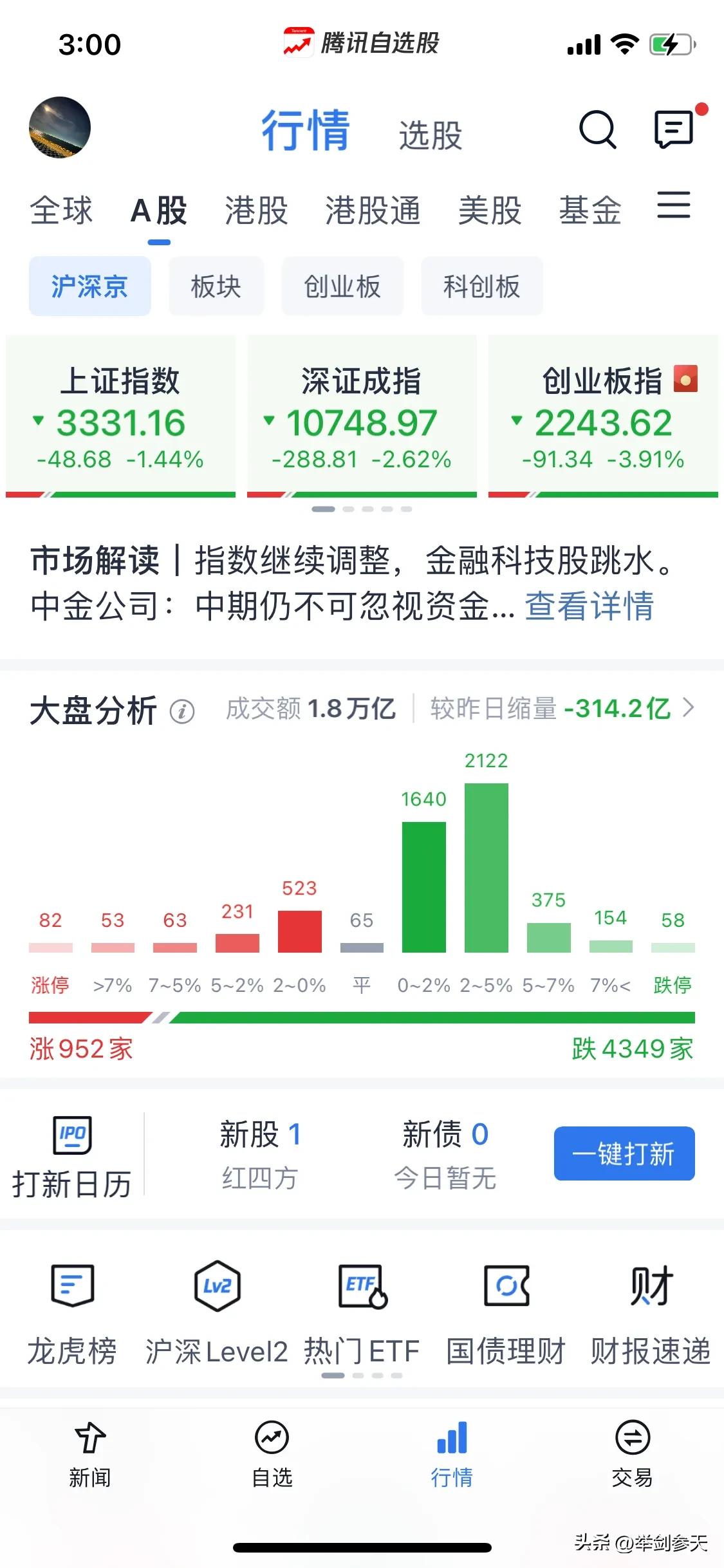 浅谈一下孤家寡人的郭嘉队。
今天盘面就是对抗，不是内外资对抗，是护盘资金跟场上所