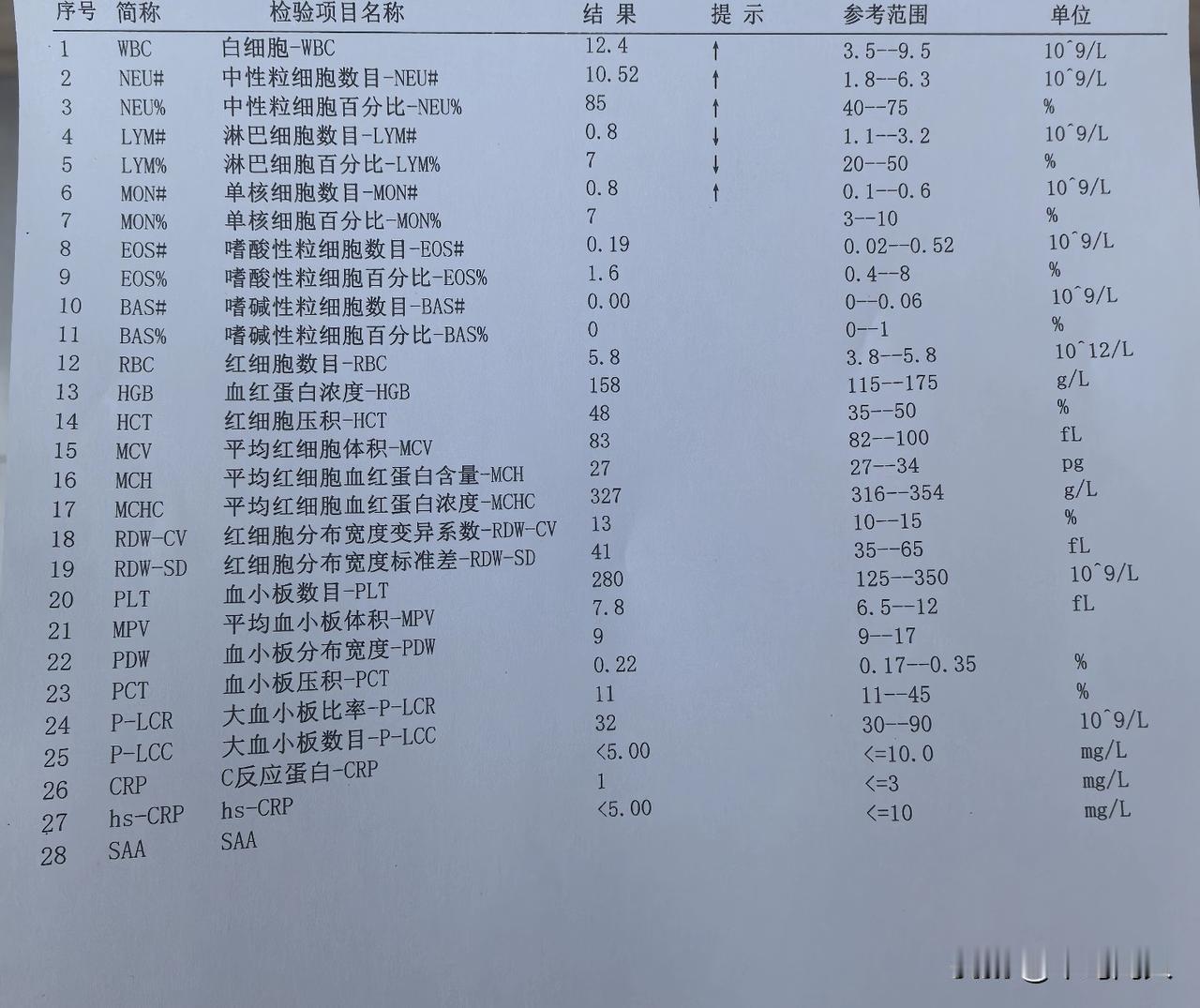 最近的肠胃感冒太厉害了
先是大人又吐又拉
本来以为孩子没事
结果昨天在学校打电话