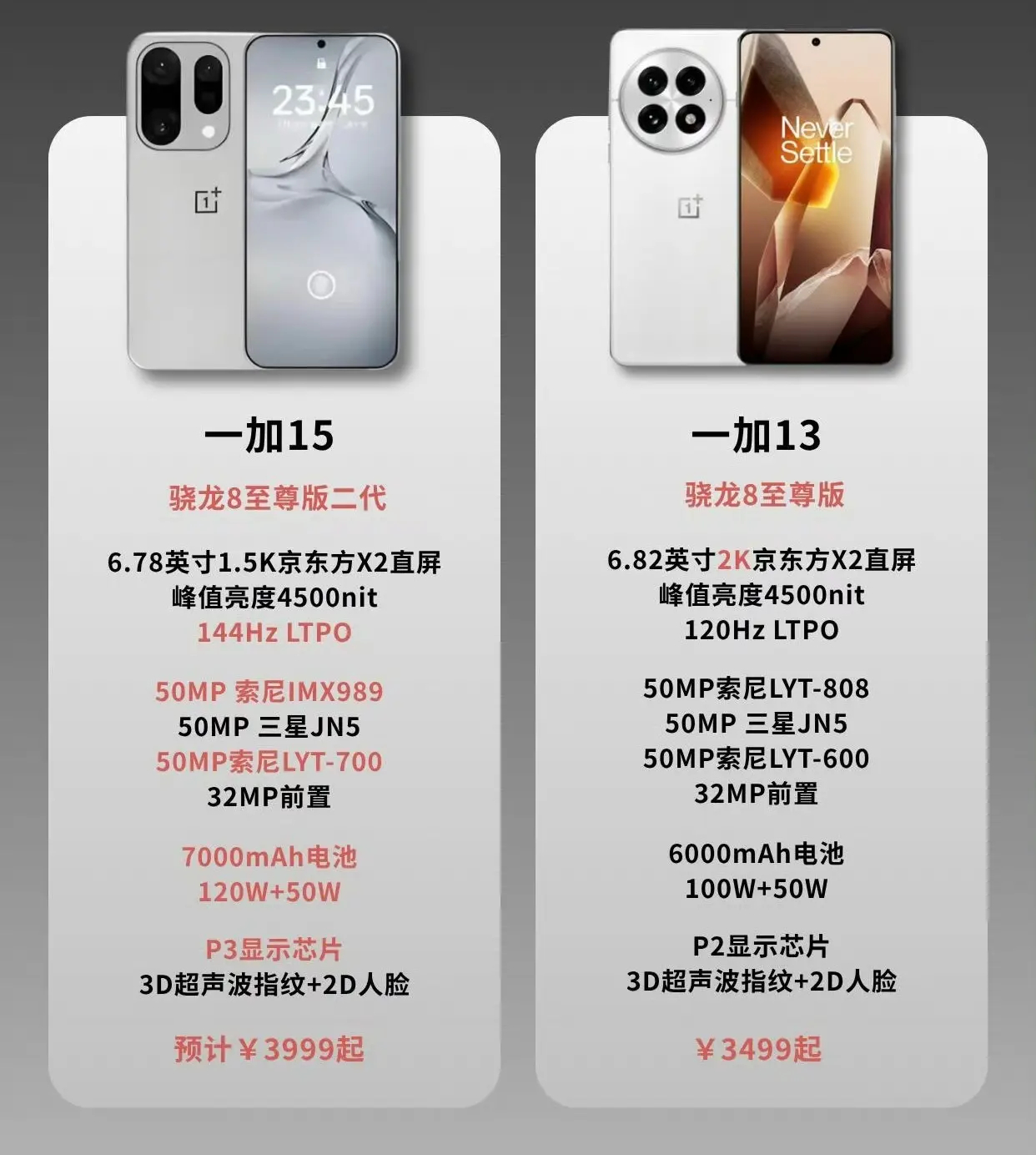 能干翻一加的只有一加自己，这你受得了吗？ ​​​
