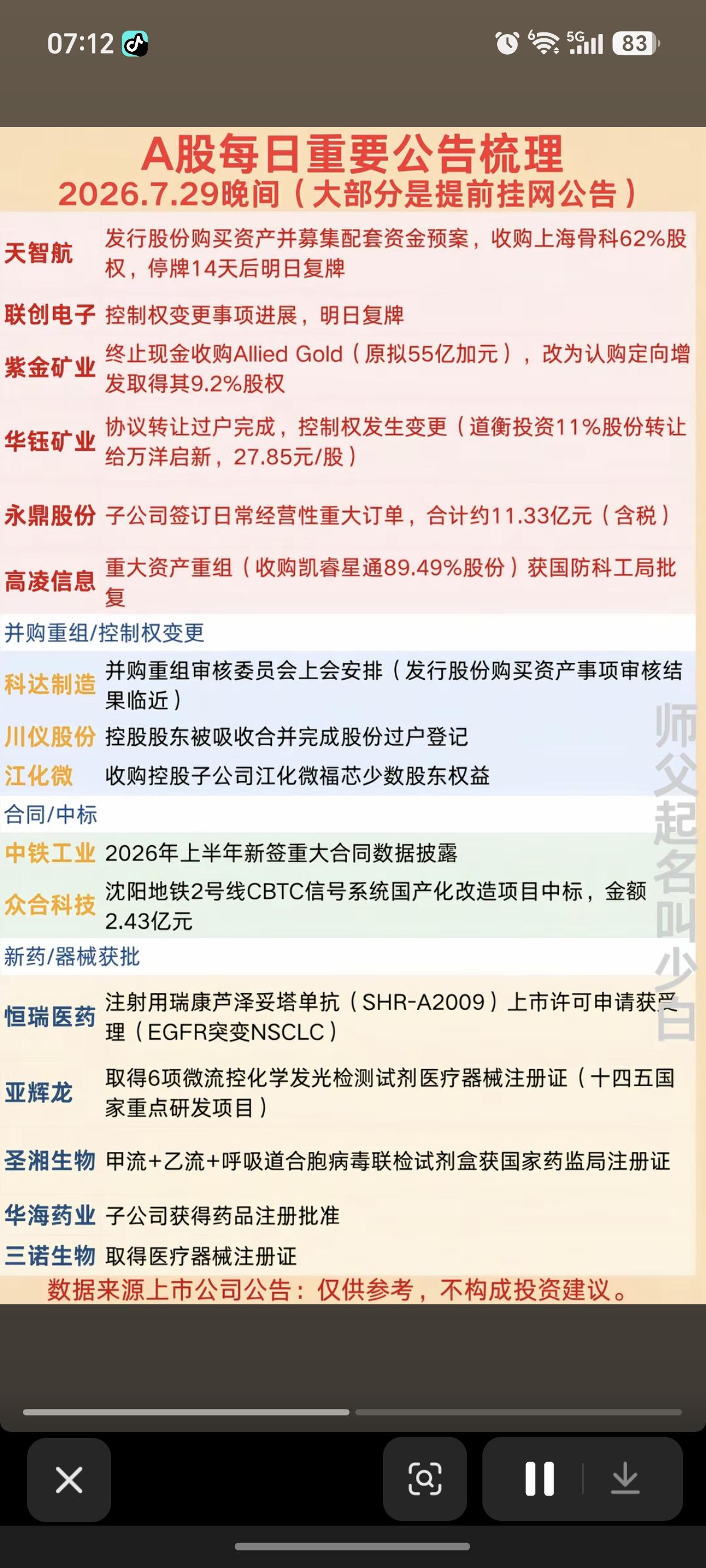 7.30周四  财经资讯+公告汇总！

1.并购重组、控制权变更
2.处罚诉讼风