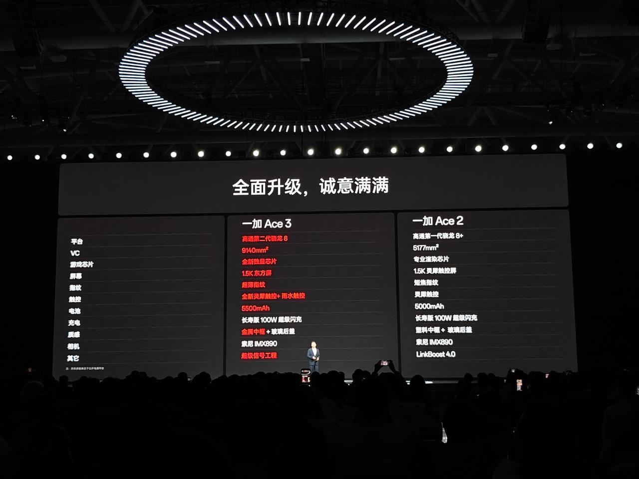 杀疯了~特别是16GB+512GB很值得。