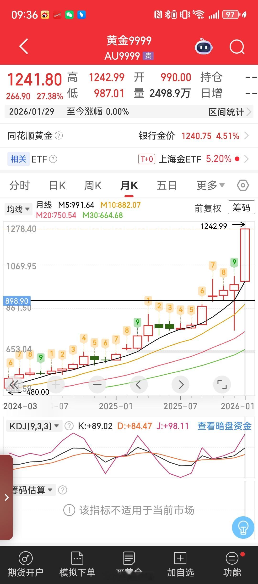 黄金变现业务爆了这个月黄金涨了27%，人声鼎沸了黄金