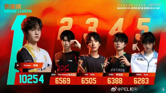 青稚三夺周决赛MVP 青稚三夺周决赛MVP，“稚神”之名当之无愧！赛场上他气场强