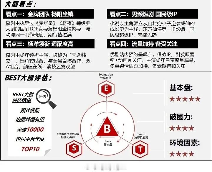 凡人修仙传招商写杨洋演技还需观察？？大胆，这是谁家写的？这么堂而皇之写出来？看来