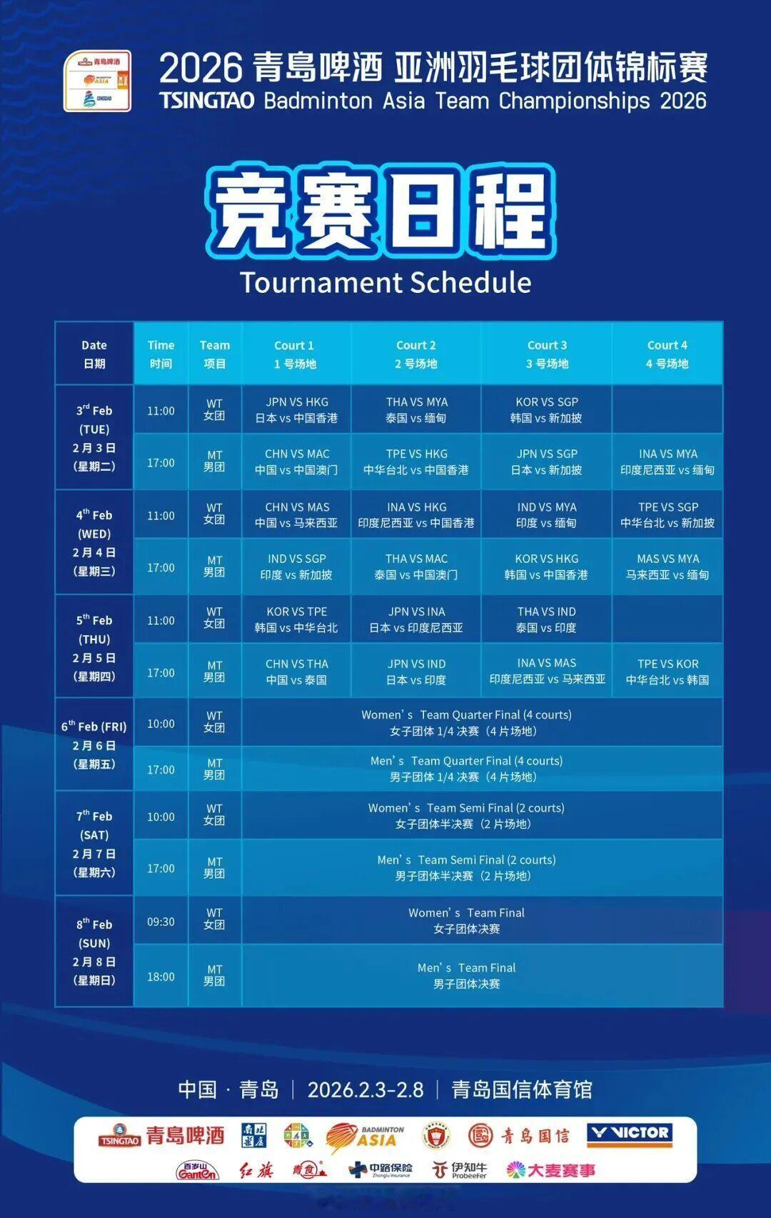 2026年亚洲团体锦标赛明日青岛挥拍前三天小组赛，国羽每天一场比赛世说新羽