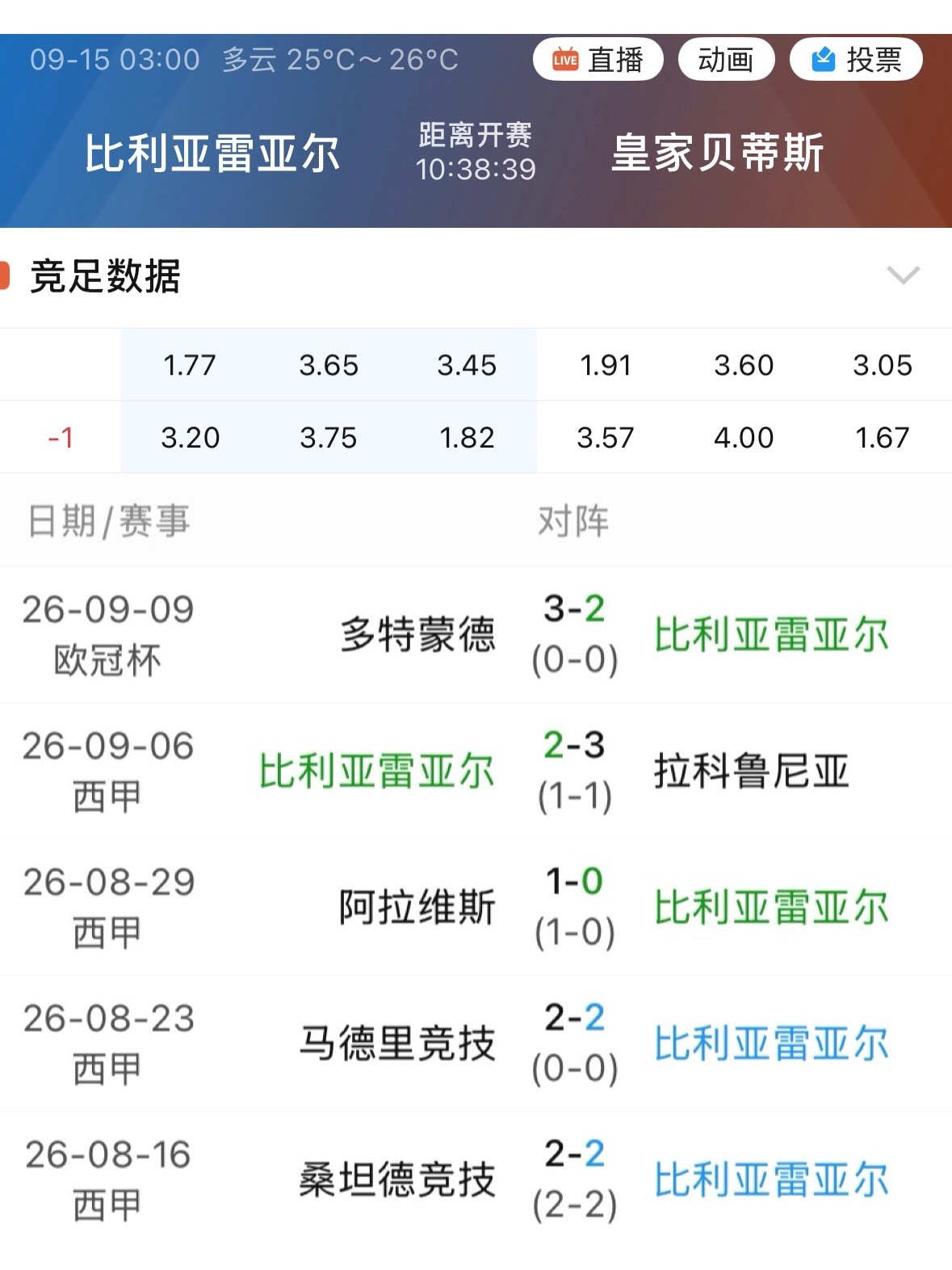 011比利亚雷亚尔开季5场不胜。 ​​​