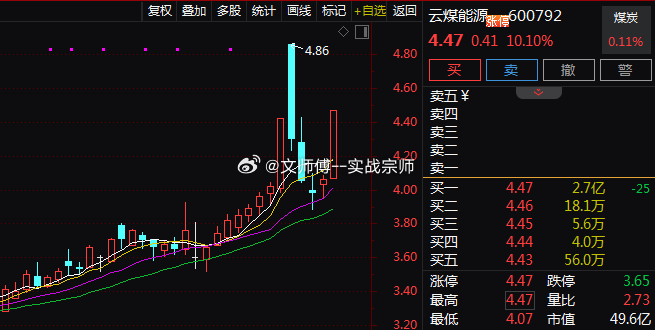 煤炭板块今日震荡拉升，$云煤能源 sh600792$ 强势涨停，$郑州煤电 sh