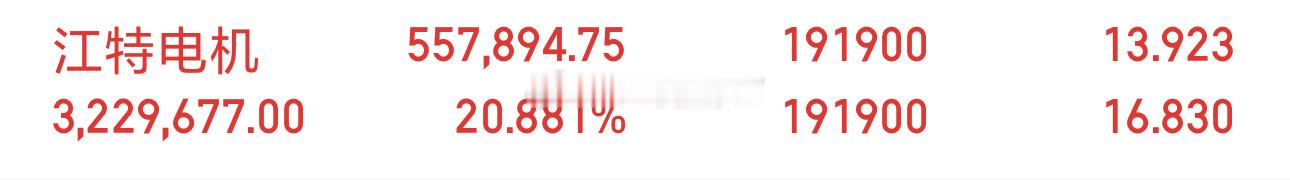 昨天切换的天齐锂业早盘涨幅5%左右，符合预期！那么如果高抛的话可以切川能动力；川