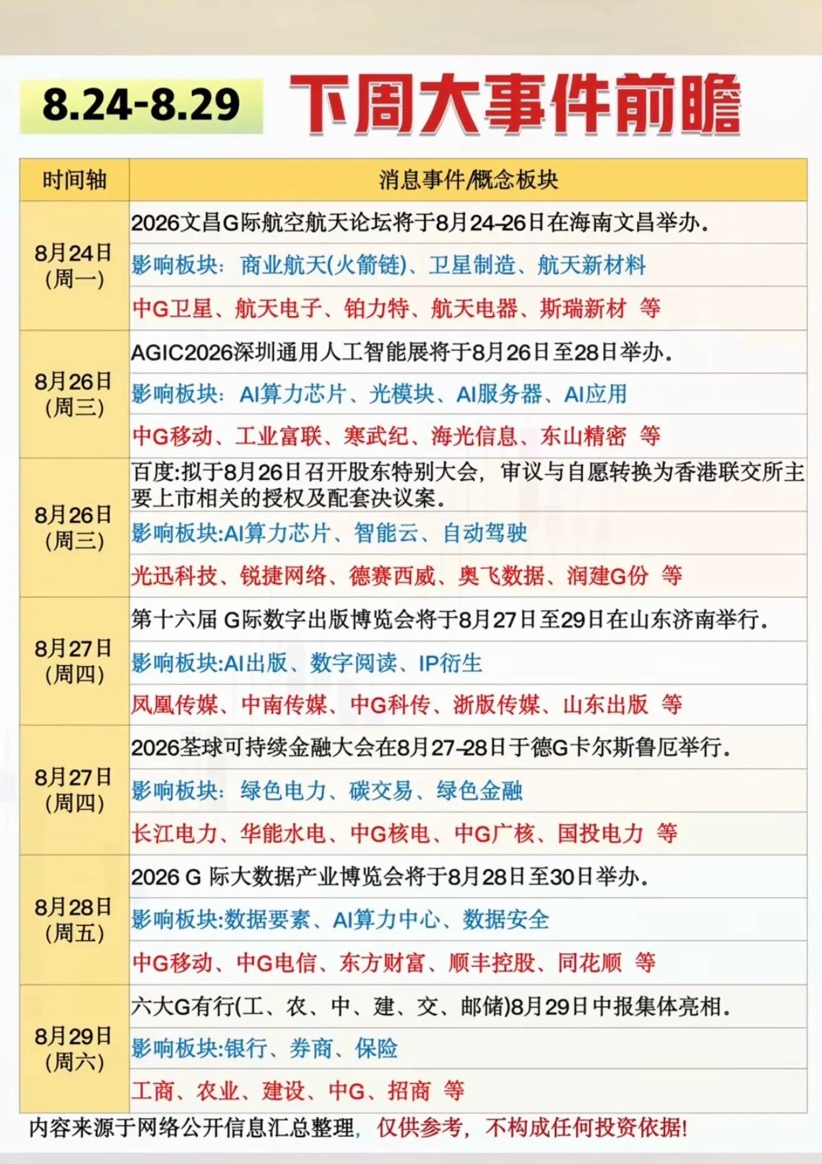 下周大事件前瞻 