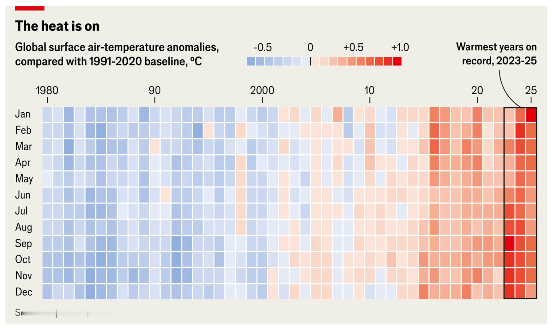 未来的冬天或许不再冷，但雾霾更难熬，更高的居家率，对提振消费也不利。 