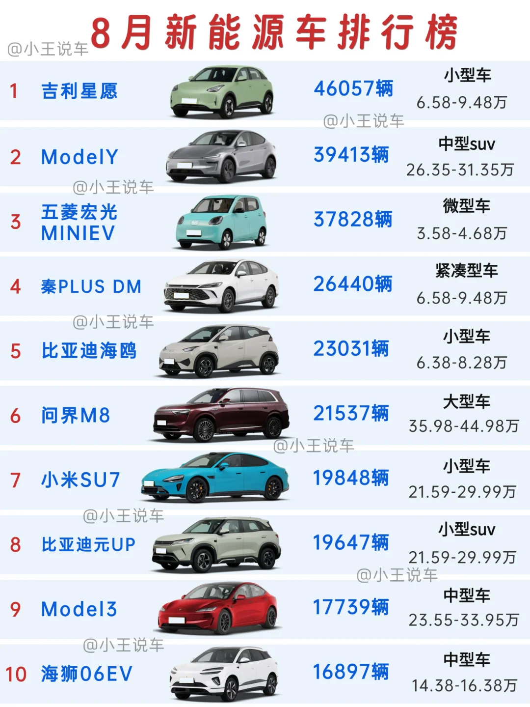 2025年8月新能源车型销量排行榜前20👉🏻