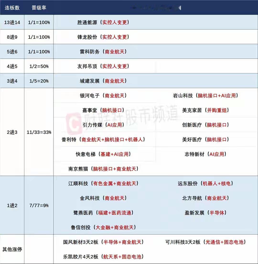 1月8日盘前预案：市场放量滞涨有回调需求，脑机接口有望迎来分歧后的修复！

1、