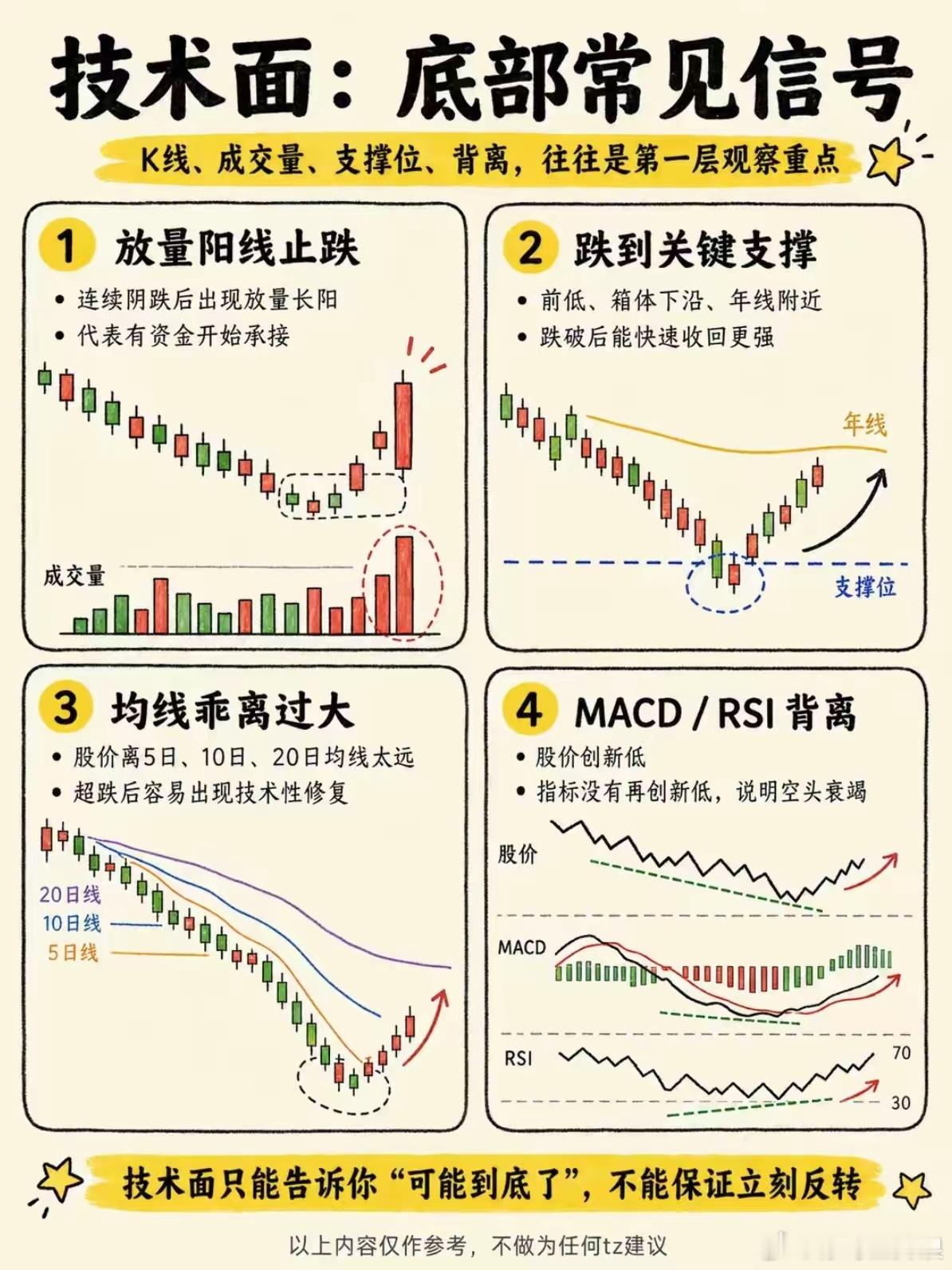 抄底不是赌运气：真正的底部，从来不是一根K线 